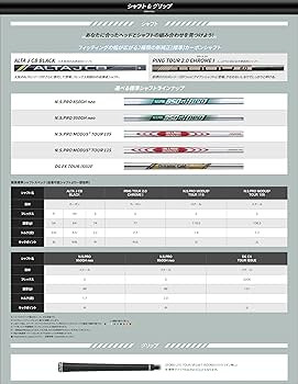 Amazon.co.jp: PING(ピン) i230 単品アイアン N.S.PRO 950GH neo